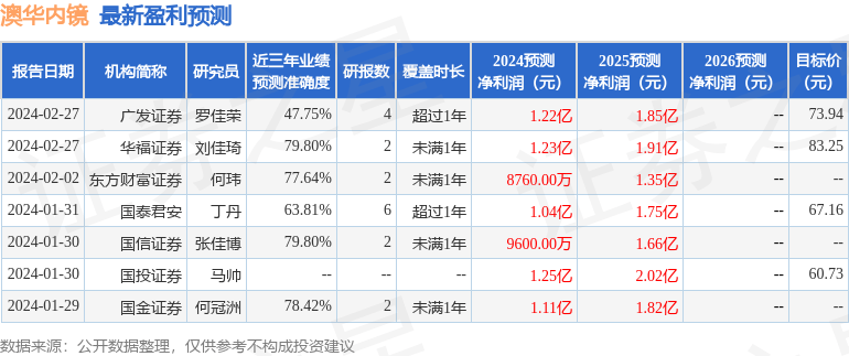 国金证券：给予澳华内镜买入评级