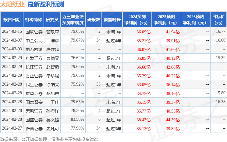 国金证券：给予太阳纸业买入评级