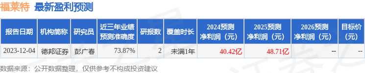 国金证券：给予福莱特买入评级