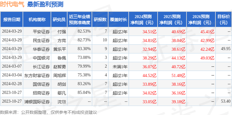 国金证券：给予时代电气买入评级