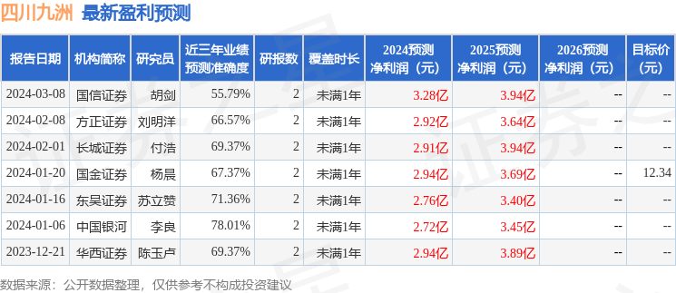 国金证券：给予四川九洲买入评级