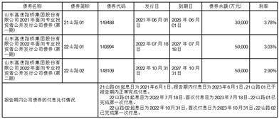 证券代码：000498 证券简称：山东路桥 公告编号：2024-26