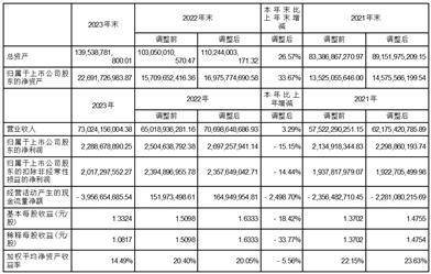 证券代码：000498 证券简称：山东路桥 公告编号：2024-26