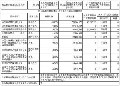 证券代码：000498 证券简称：山东路桥 公告编号：2024-26