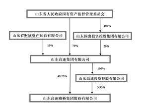 证券代码：000498 证券简称：山东路桥 公告编号：2024-26