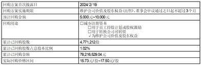 证券代码：600645 证券简称：中源协和 公告编号：2024-009