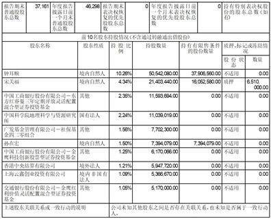 证券代码：300036 证券简称：超图软件 公告编号：2024-014