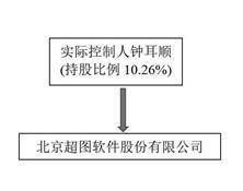 证券代码：300036 证券简称：超图软件 公告编号：2024-014
