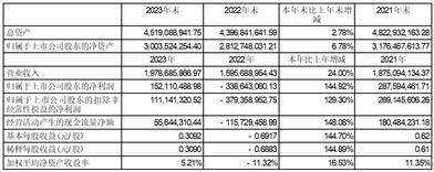 证券代码：300036 证券简称：超图软件 公告编号：2024-014