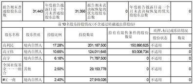 证券代码：002206 证券简称：海 利 得 公告编号：2024-007