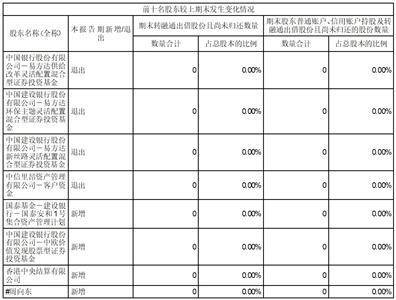 证券代码：002206 证券简称：海 利 得 公告编号：2024-007