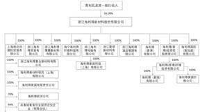 证券代码：002206 证券简称：海 利 得 公告编号：2024-007