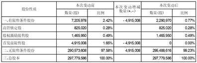 证券代码：002937 证券简称：兴瑞科技 公告编号：2024-028 债券代码：127090 债券简称：兴瑞转债