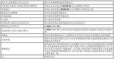 证券代码：605366 证券简称：宏柏新材 公告编号：2024-020
