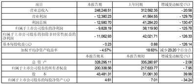 证券代码：603086 证券简称：先达股份 公告编号：2024-006