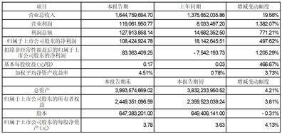 证券代码：002609 证券简称：捷顺科技 公告编号：2024-020