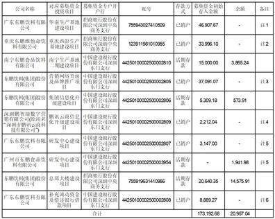证券代码：605499 证券简称：东鹏饮料 公告编号：2024-030