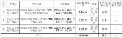 证券代码：605499 证券简称：东鹏饮料 公告编号：2024-030