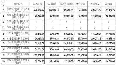 证券代码：605499 证券简称：东鹏饮料 公告编号：2024-030