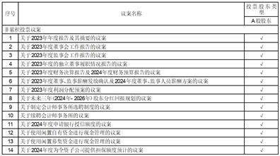 证券代码：605499 证券简称：东鹏饮料 公告编号：2024-030