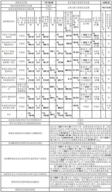 证券代码：605499 证券简称：东鹏饮料 公告编号：2024-030