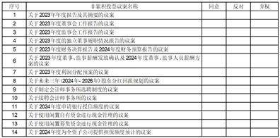 证券代码：605499 证券简称：东鹏饮料 公告编号：2024-030