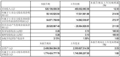 证券代码：001207 证券简称：联科科技 公告编号：2024-026