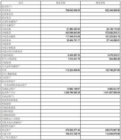 证券代码：001207 证券简称：联科科技 公告编号：2024-026
