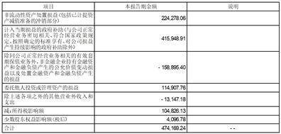 证券代码：001207 证券简称：联科科技 公告编号：2024-026