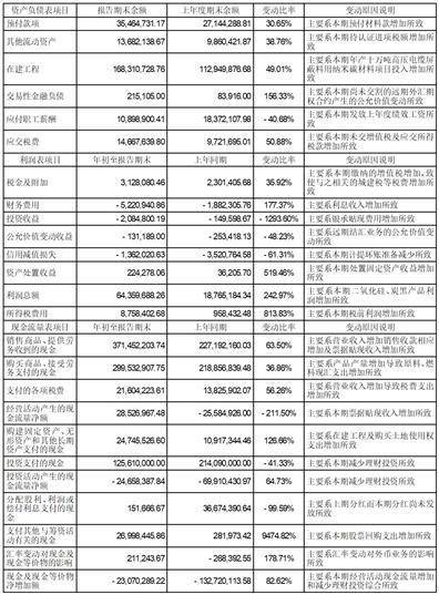 证券代码：001207 证券简称：联科科技 公告编号：2024-026