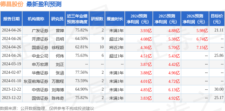 西南证券：给予德昌股份增持评级