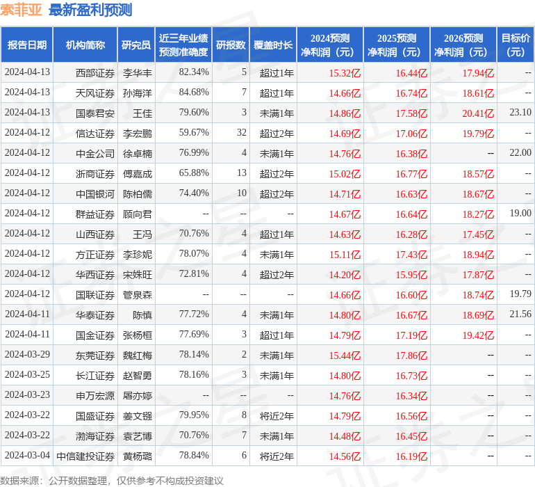 西南证券：给予索菲亚买入评级