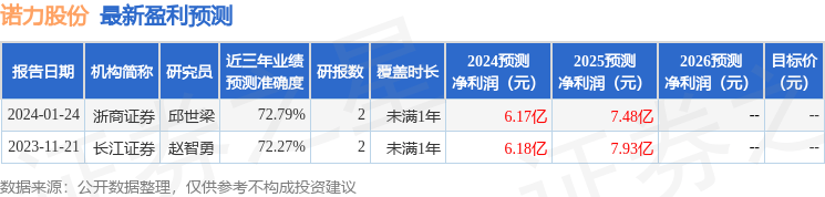 西南证券：给予诺力股份买入评级