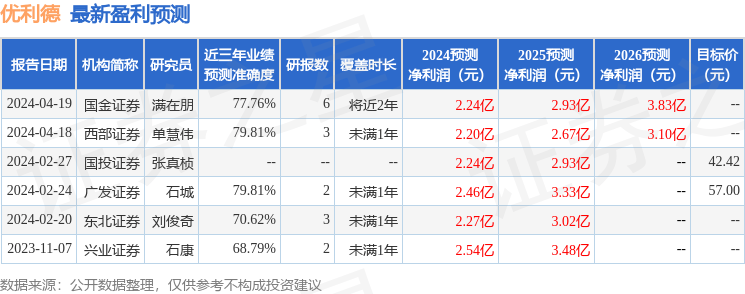 西南证券：给予优利德买入评级