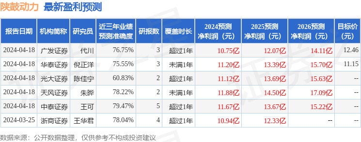 西南证券：给予陕鼓动力买入评级