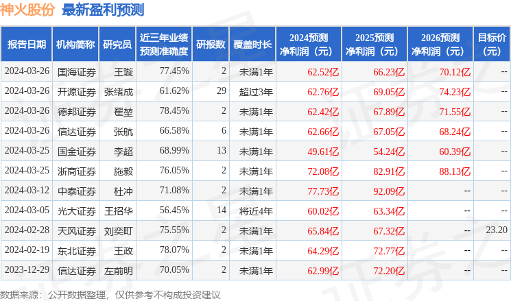 西南证券：给予神火股份买入评级