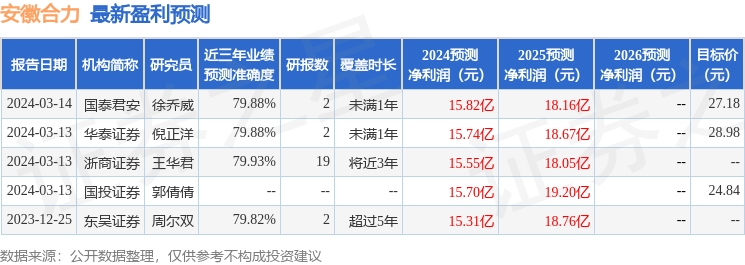 西南证券：给予安徽合力买入评级