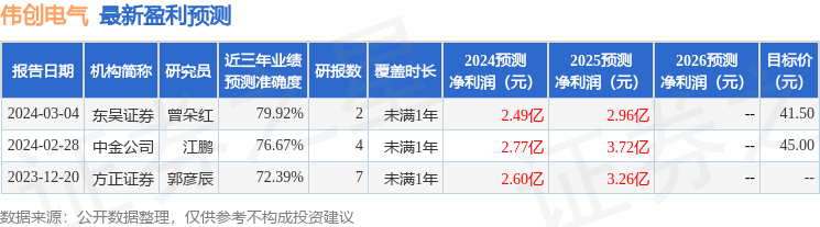 西南证券：给予伟创电气买入评级