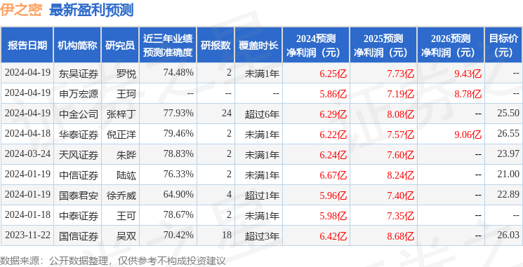 西南证券：给予伊之密买入评级