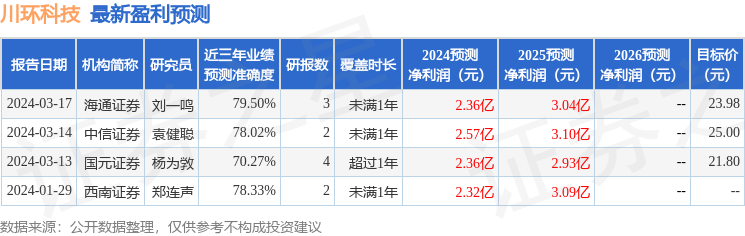 西南证券：给予川环科技买入评级