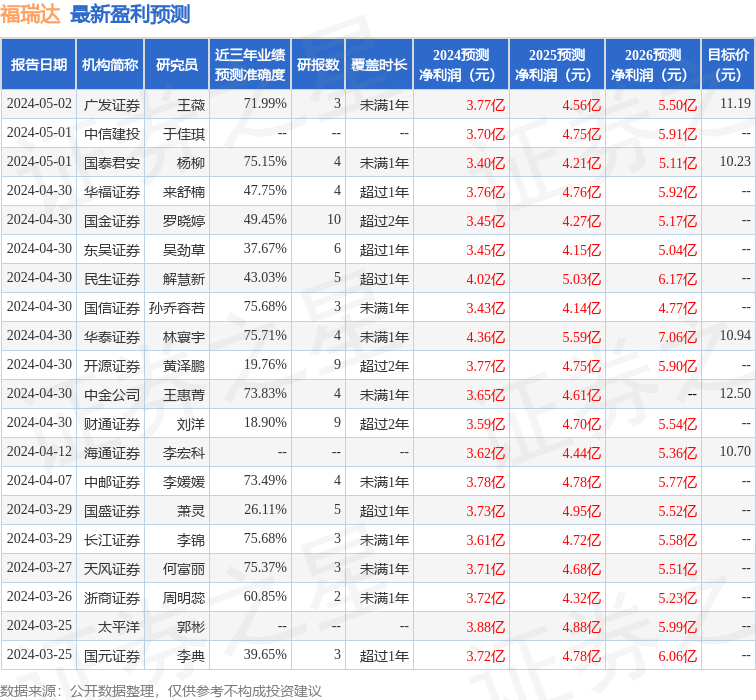中邮证券：给予福瑞达买入评级