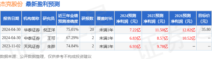 天风证券：给予杰克股份买入评级