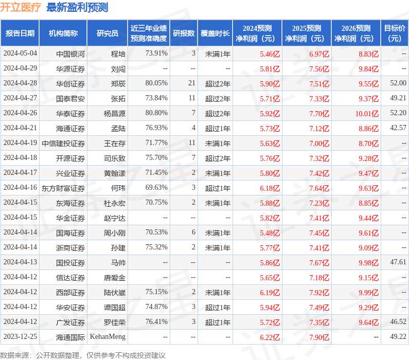 天风证券：给予开立医疗买入评级