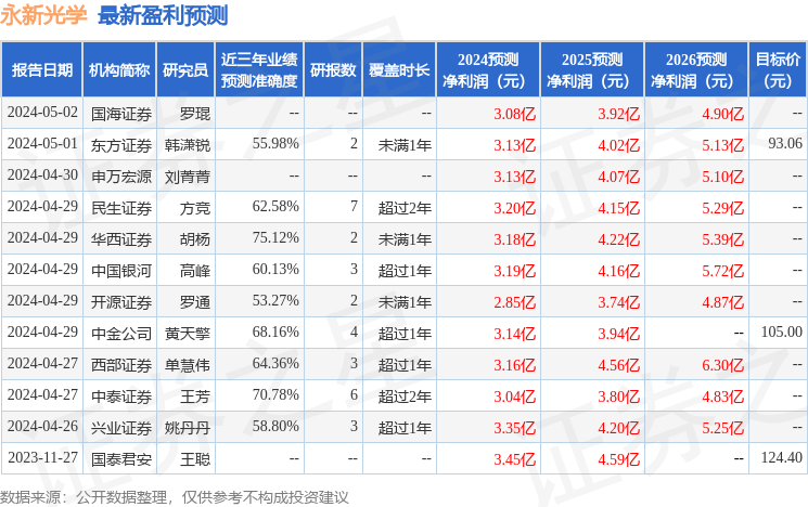 德邦证券：给予永新光学买入评级