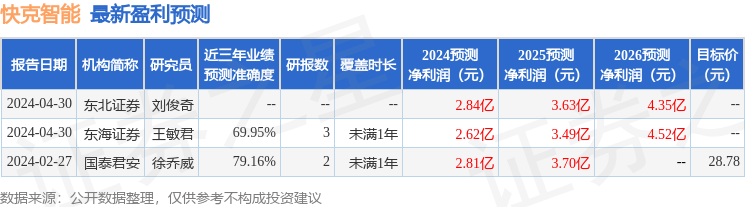 天风证券：给予快克智能买入评级