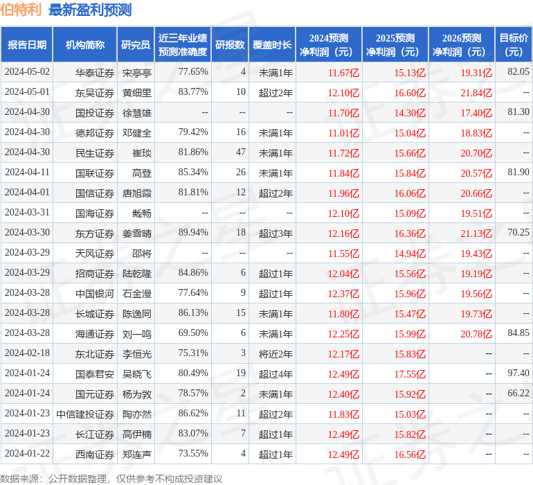 西南证券：给予伯特利买入评级