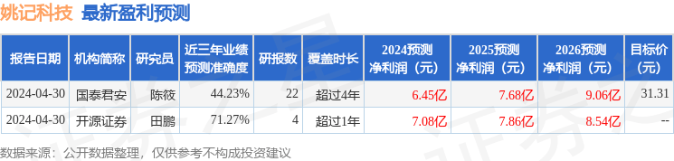 华鑫证券：给予姚记科技买入评级