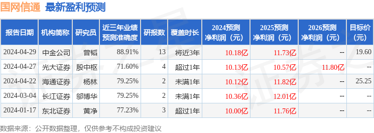 天风证券：给予国网信通买入评级