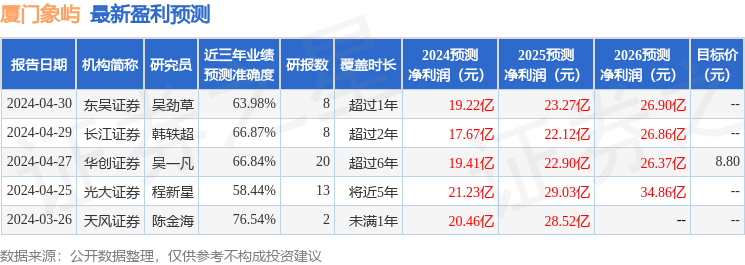 中泰证券：给予厦门象屿买入评级
