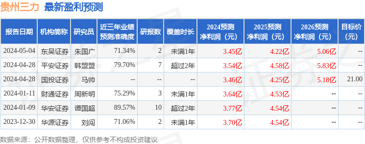 国元证券：给予贵州三力买入评级